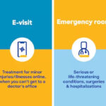 Foot and Ankle Injuries
