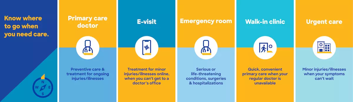 Foot and Ankle Injuries