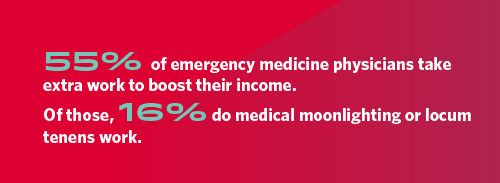 Statistics about EM physicians and how many do extra work