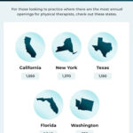 States with high physical therapist salaries and new openings